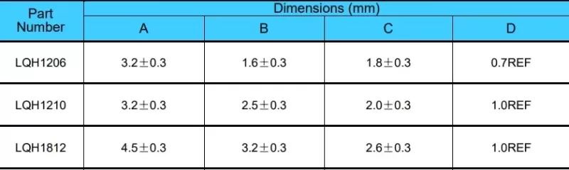 LQH Series Power Inductor Detailed