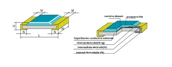 RMK Size Resistor-Zhenhua