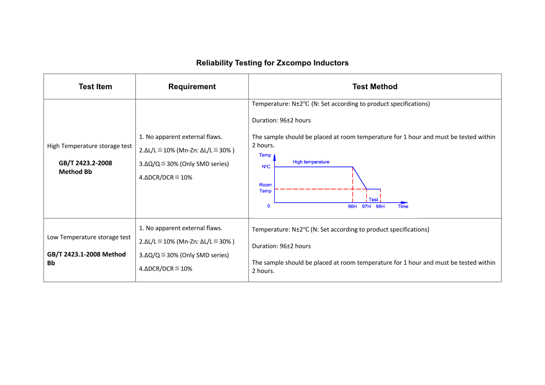 Zxcompo inductor test 1