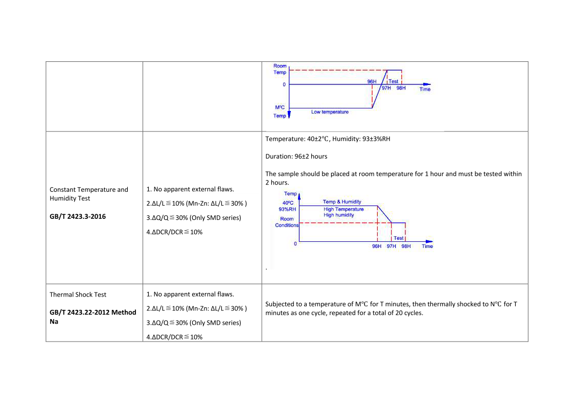 Zxcompo Inductors